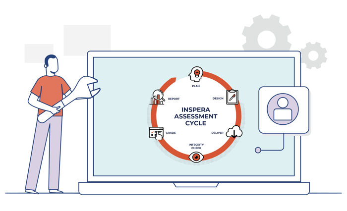 IA-Assessment-Cycle