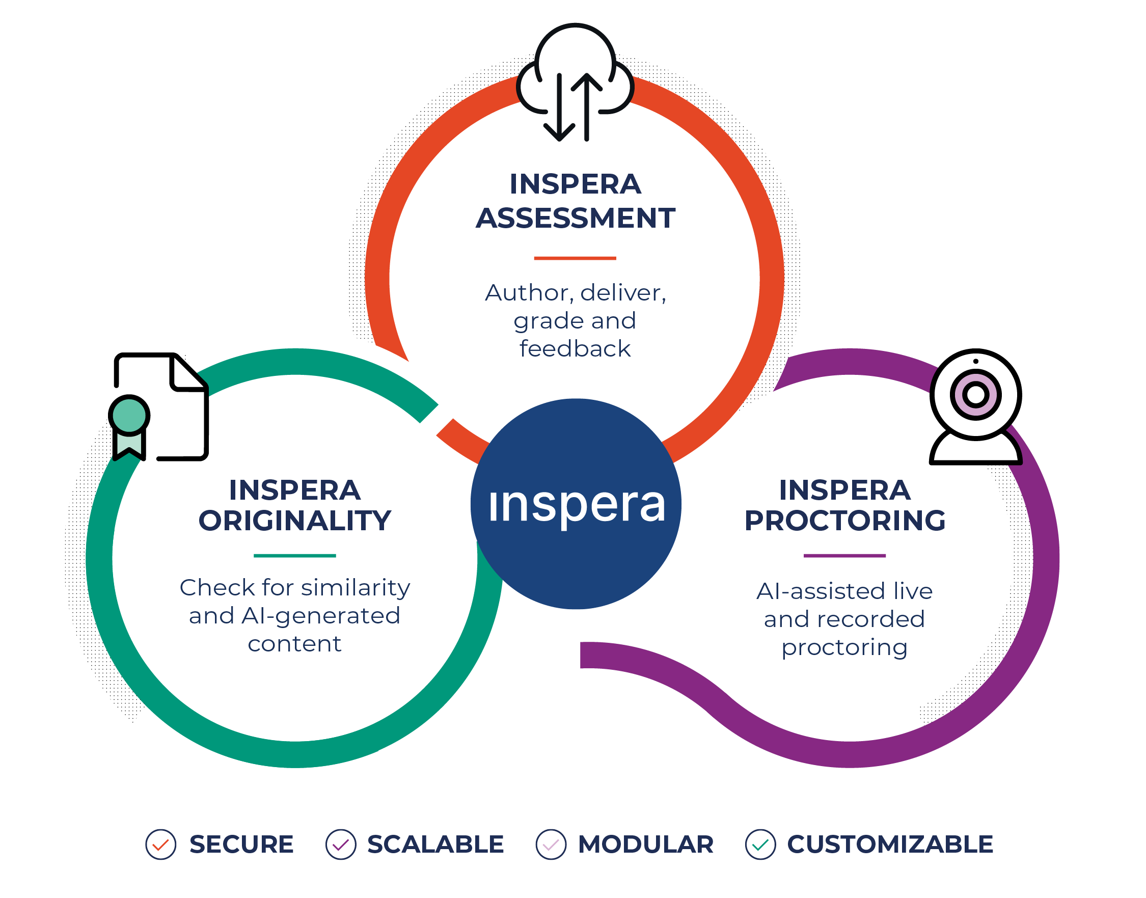 Inspera infographics-03 (3) cropped